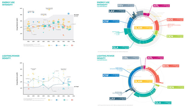 SLAM 2030 commitment reports