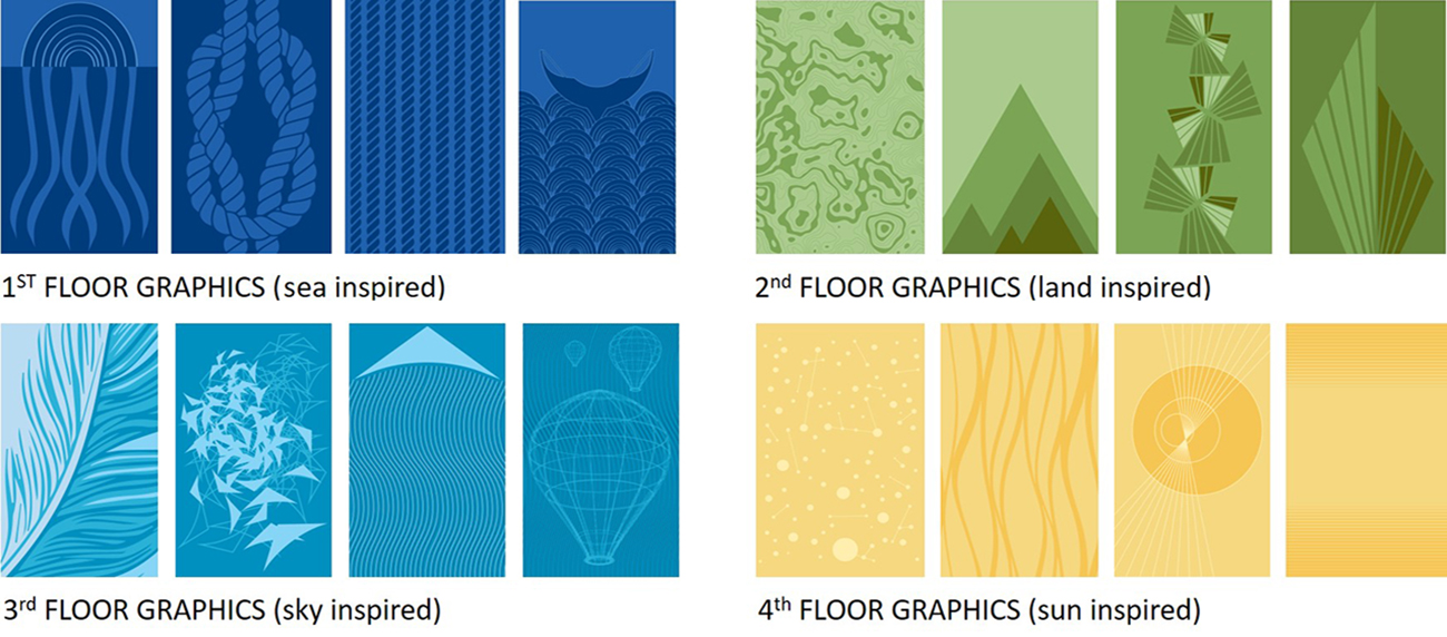 Groton Middle School Graphic Design Floor Themes