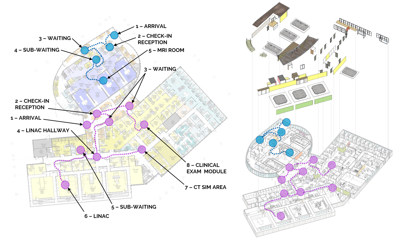 Kaiser Bellflower Radiation Oncology Patient Journey