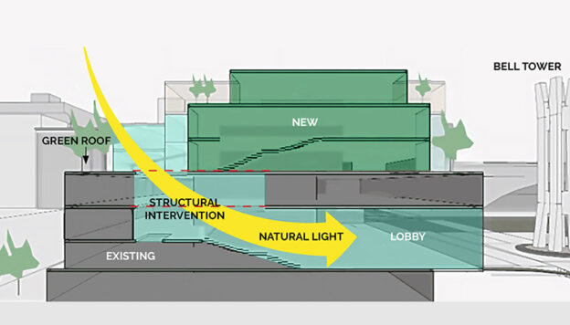 Temple University Public Health Natural Light