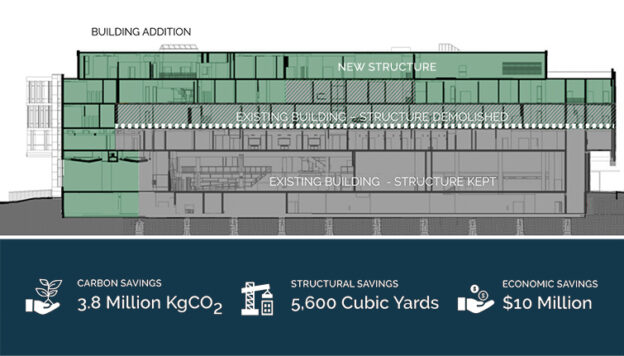 Temple Public Health Environmental Impact