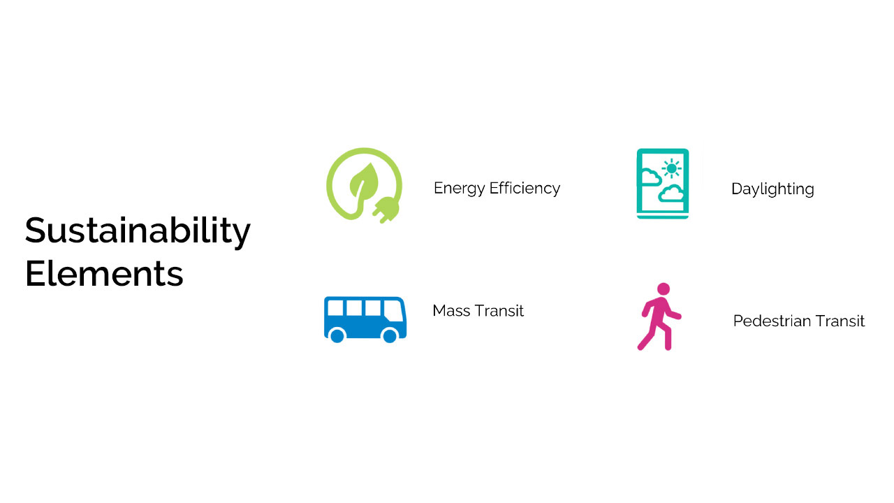 Albany State University Simulation Impact sustainability elements