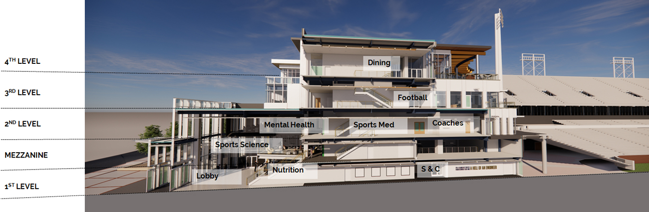 Georgia Tech Student Performance Center Section