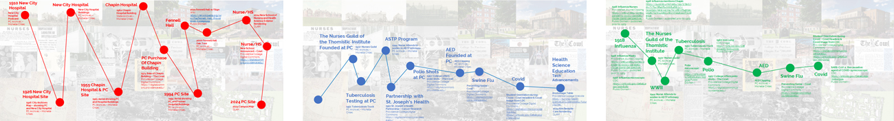 Providence College Health and Histories Mural